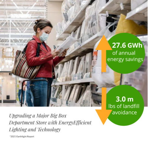 Achieve Sustainability Goals through Lighting Controls